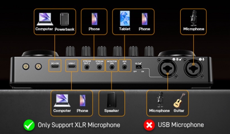 Maono E2 Gen2 聲卡，支持多種設備連接，適合雙人Podcast錄音。