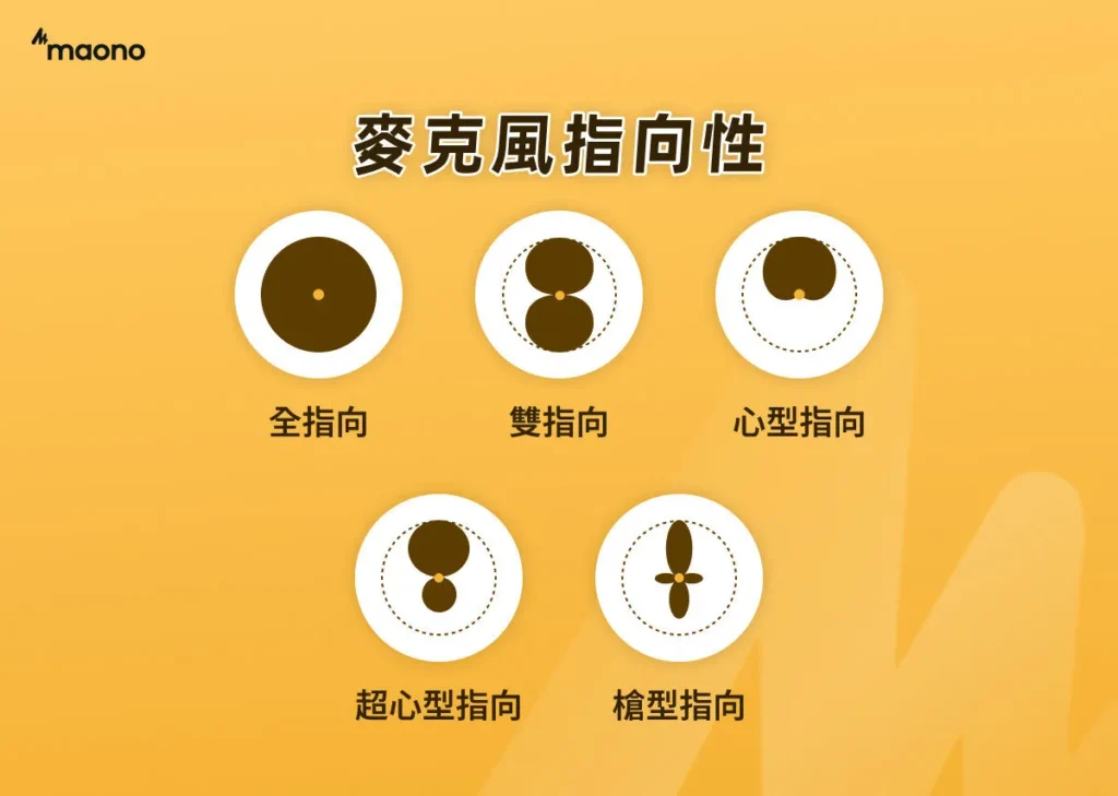 直播麥克風挑選攻略|直播麥克風挑選4原則、11款優質產品分享 麥克風指向性