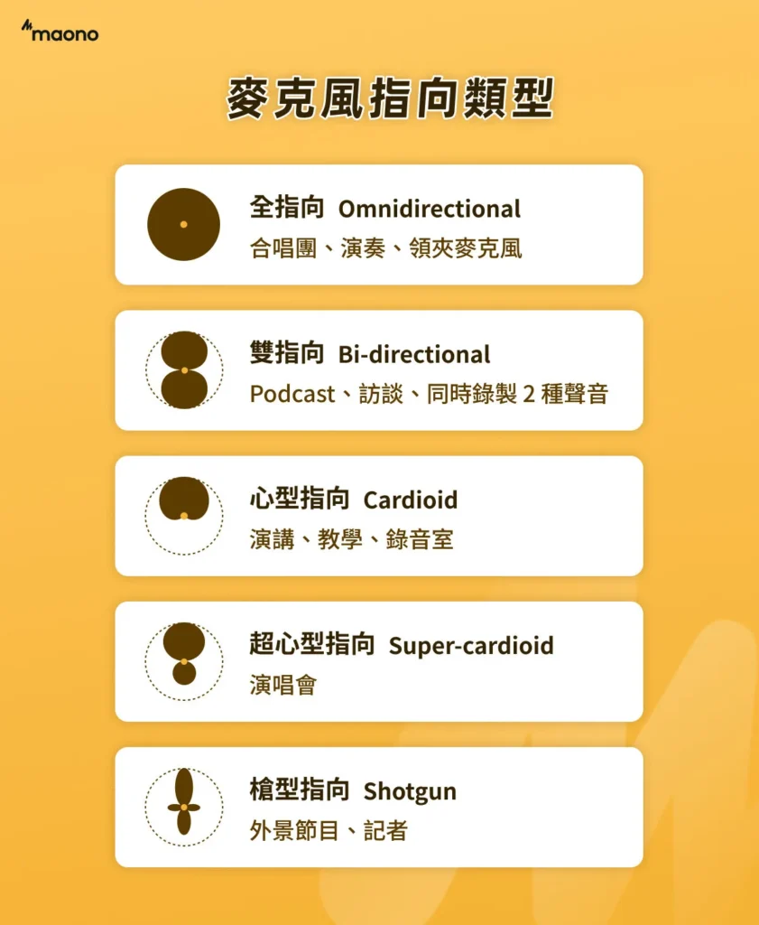 麥克風指向類型